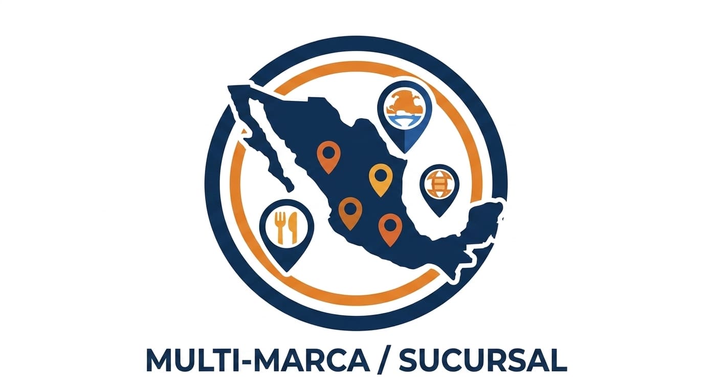 Multi-marca y Sucursal